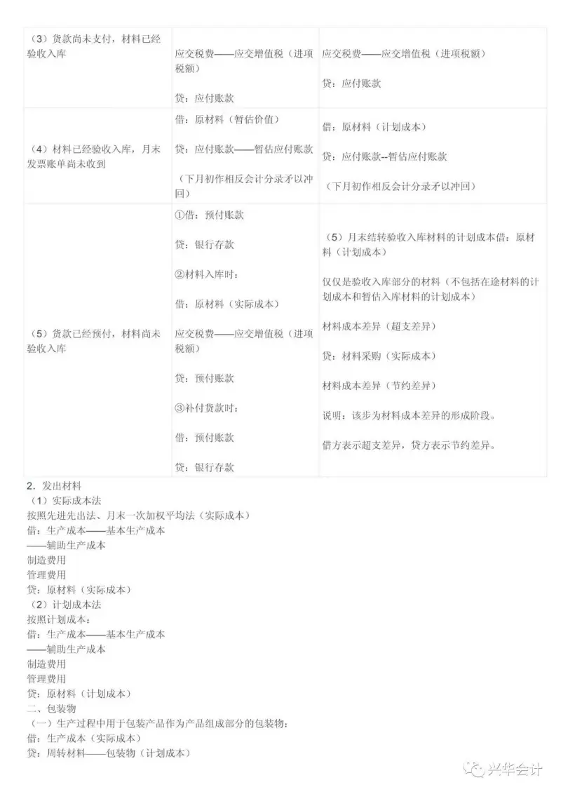 会计分录