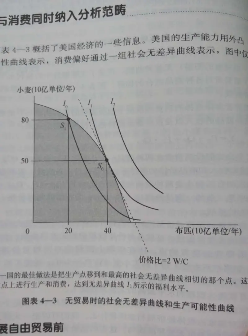 单位边际贡献什么意思 单位边际贡献是什么意思