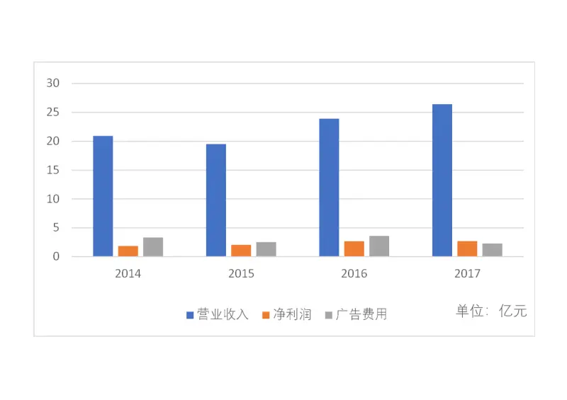 什么是投入产出分析 投入产出分析的理论基础