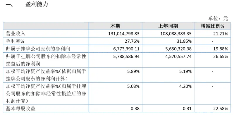 营业费用包括哪些 营业费用包括哪些内容