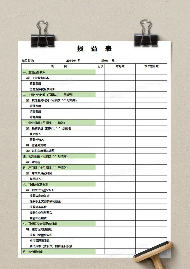 利润表和损益表是同一个概念吗 利润表和损益表的区别