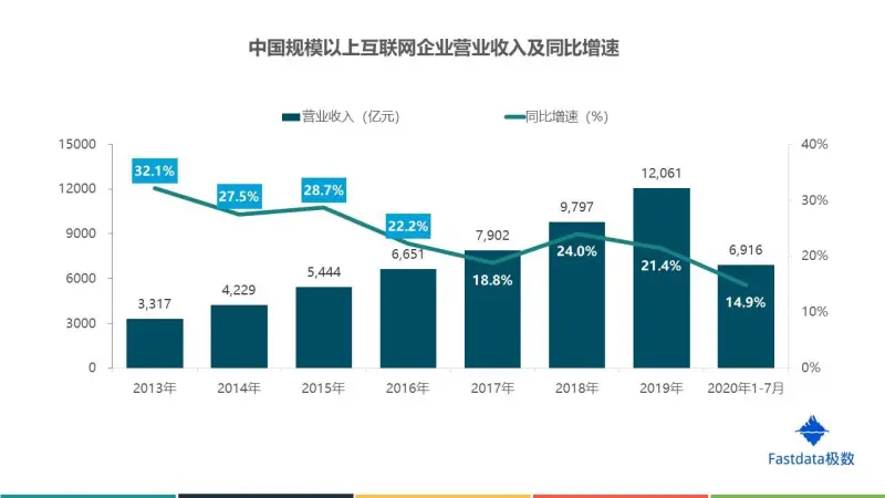 怎样理解其他业务收入概念 其他业务收入算是收入吗