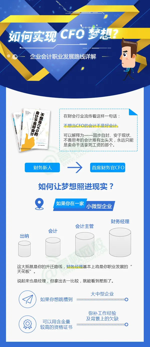 企业会计