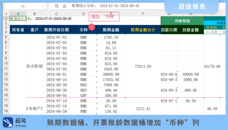 如何制作账龄分析表 账龄分析表是什么意思我这样理解对么