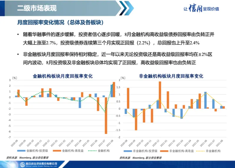什么是资本回报率 投入资本回报率是怎样算的