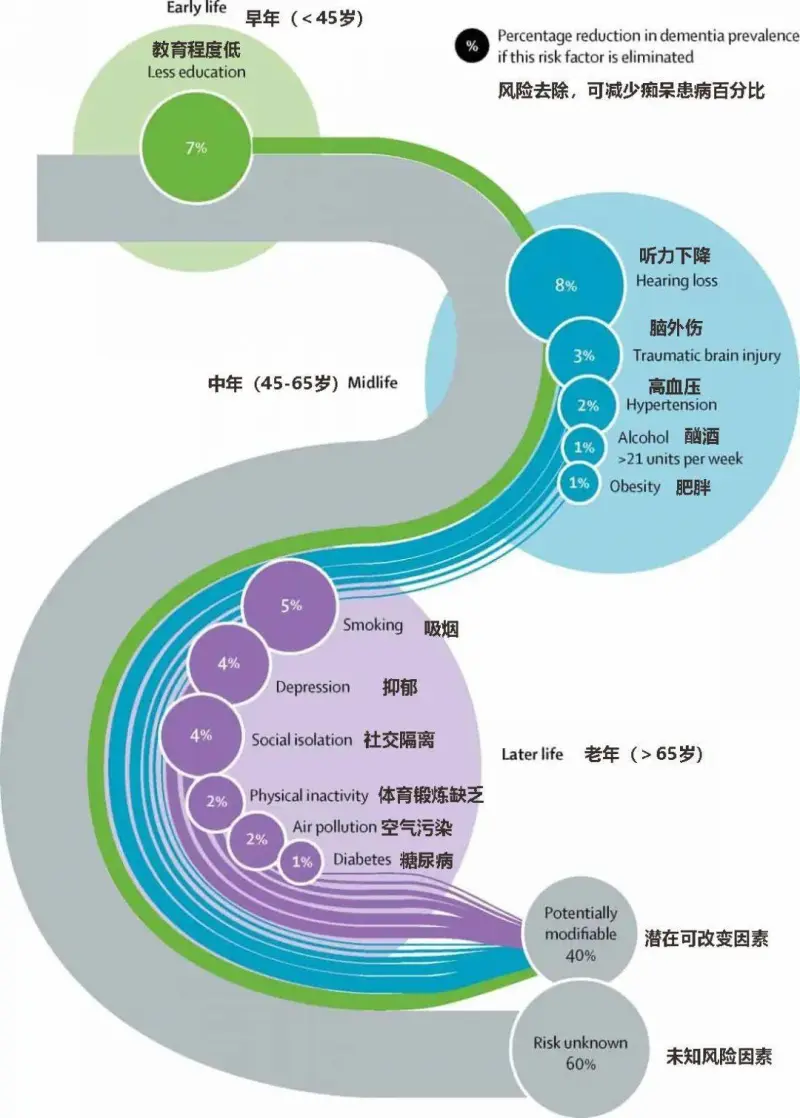 因素