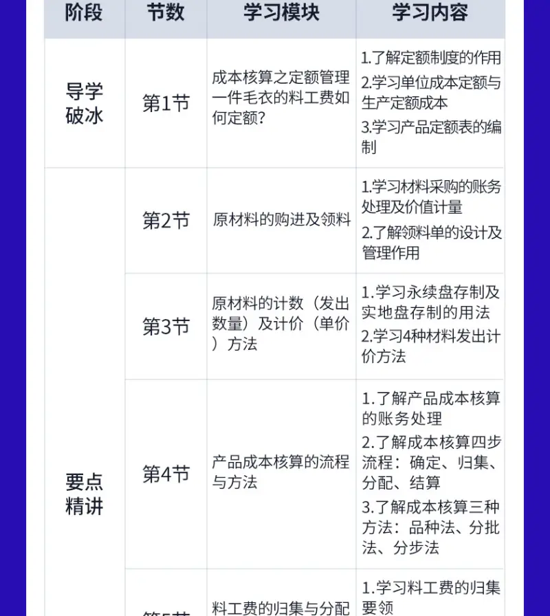 核算