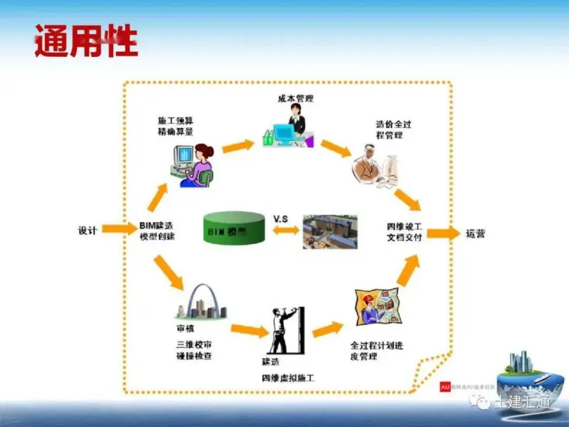 公司发展的几个阶段 企业发展的四个阶段
