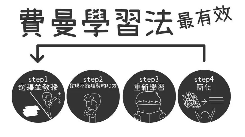 约当产量比例法是什么意思 