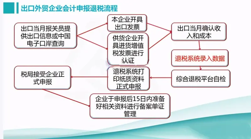 账务