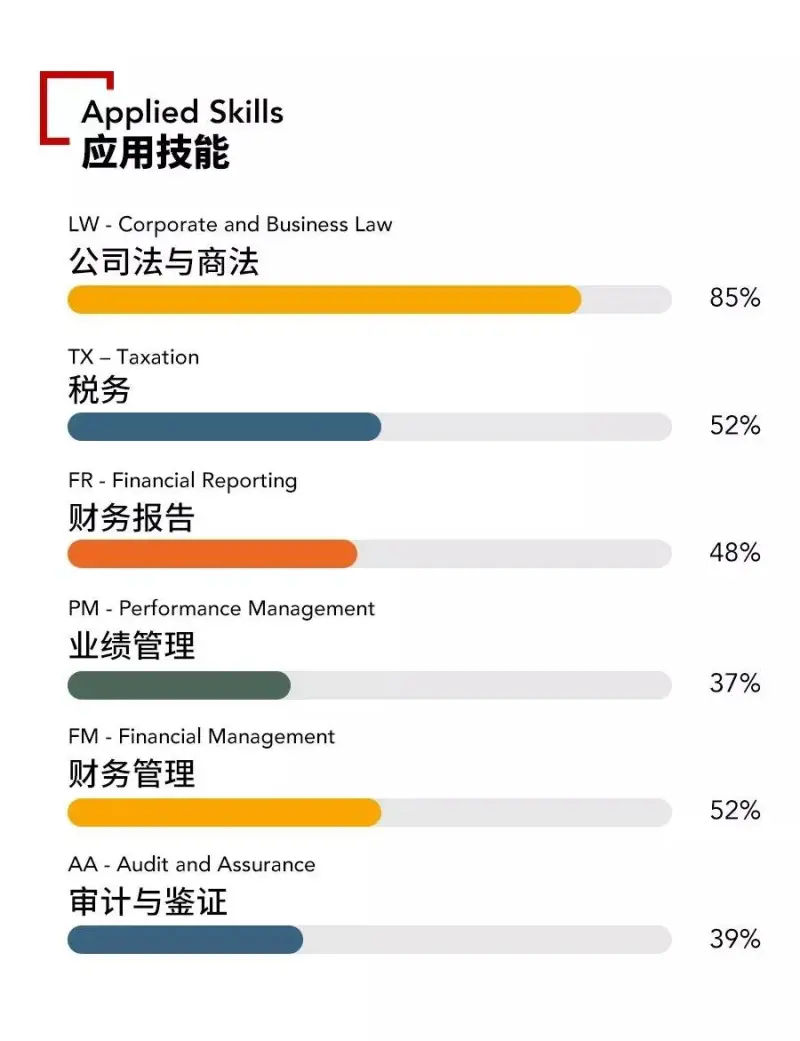 通过率