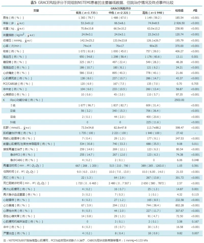 均数加减标准差意义 均数加减标准差怎么计算