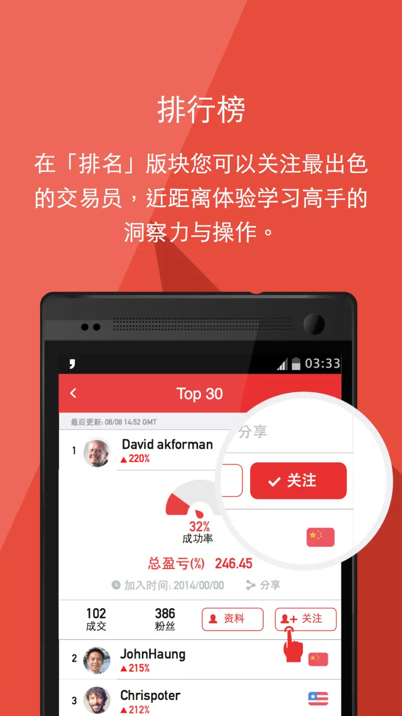 操盘手